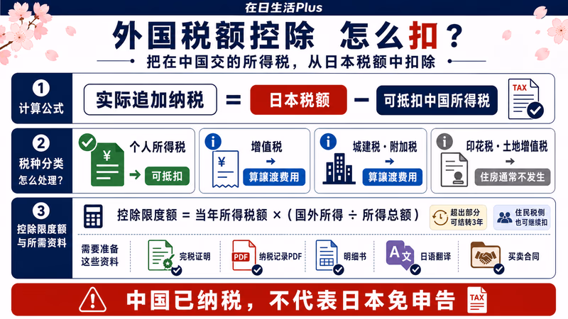 china-fudosan-baikaku-zeikin 图解1