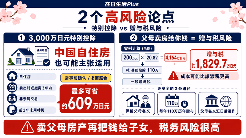 china-oya-zoyo-zeikin 图解1