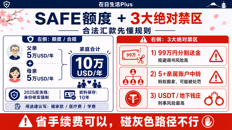 china-soukin-saiteki 图解1