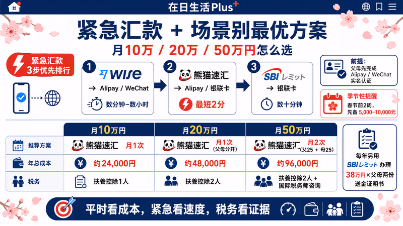 china-soukin-saiteki 图解3
