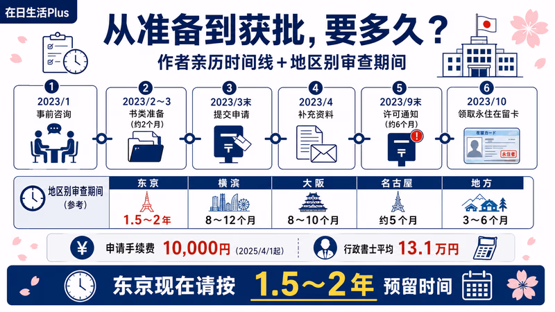 eisyu-minjin-kanzen-guide 图解2