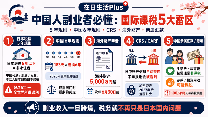 fukugyou-china-guide 图解1