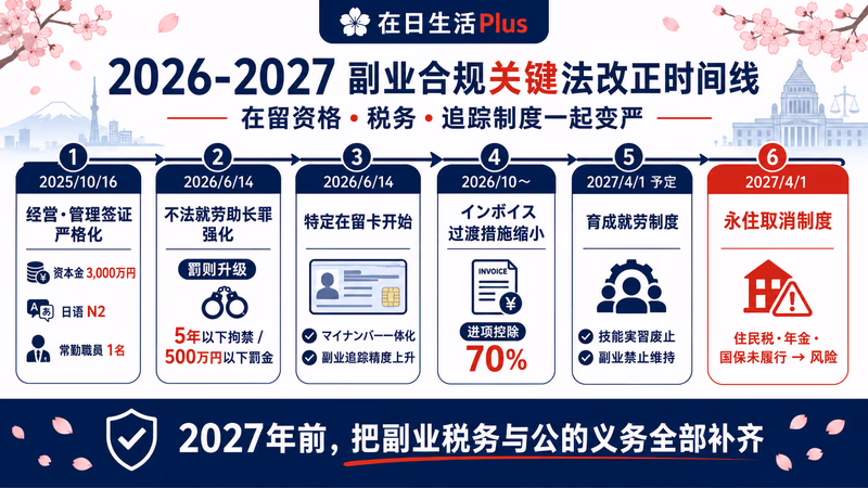 fukugyou-china-guide 图解2