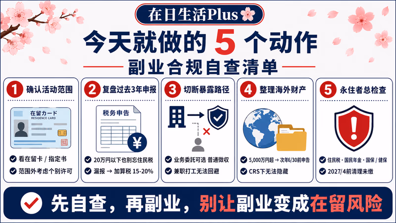 fukugyou-china-guide 图解3