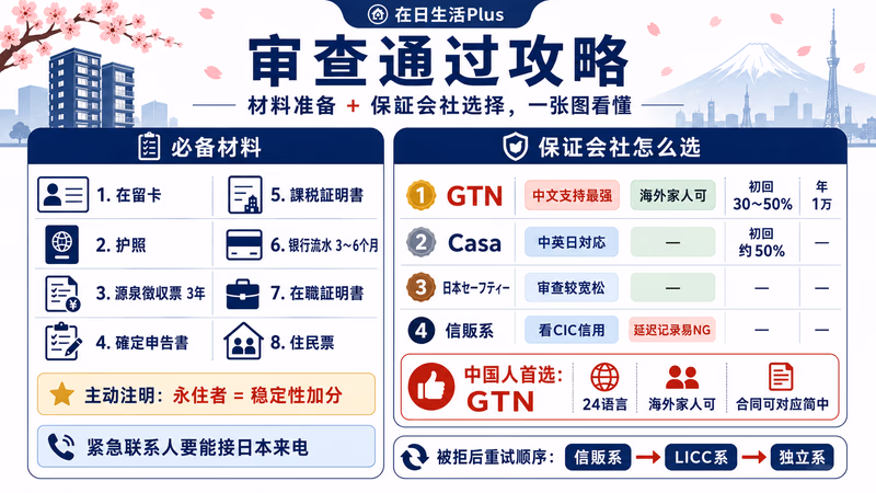 gaikokujin-chintai-kanzen-guide 图解2