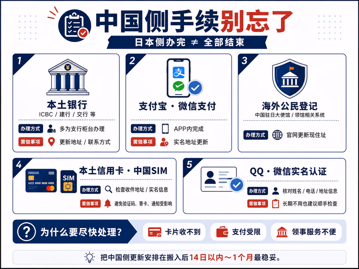 中国侧住所变更手续图解：本土银行、支付宝・微信支付、海外公民登记、本土信用卡、中国SIM、实名认证