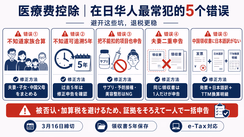 iryohi-koujyo-kanzen-guide 图解3