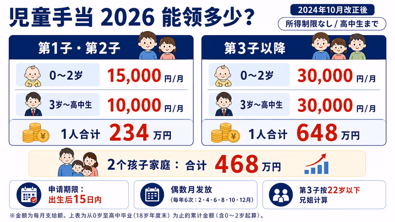 japan-kosodate-shien-china-guide 图解2