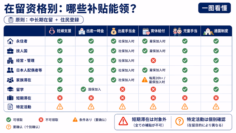 japan-kosodate-shien-china-guide 图解3