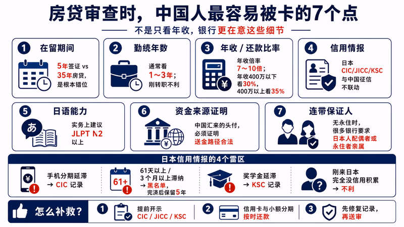 juutaku-loan-china-guide 图解2