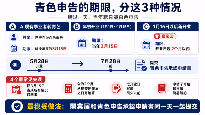 kaigyou-todoke-aoiro-guide 图解1