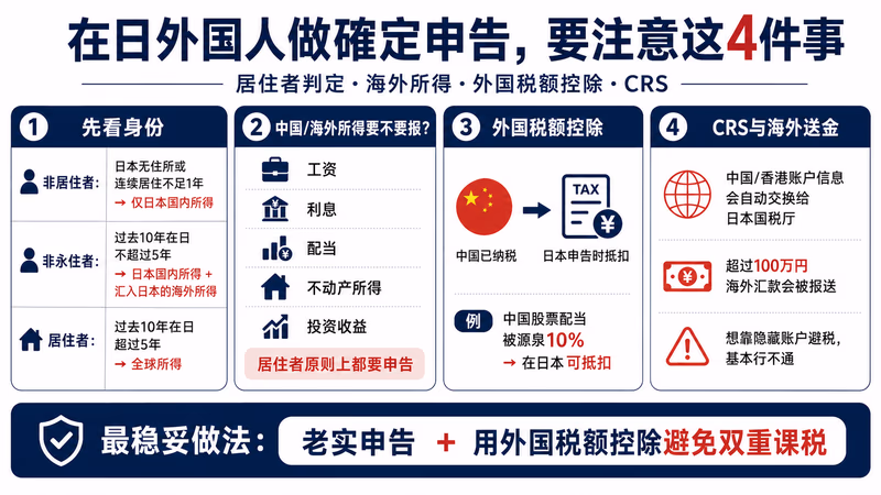 kakutei-shinkoku-2026 图解1