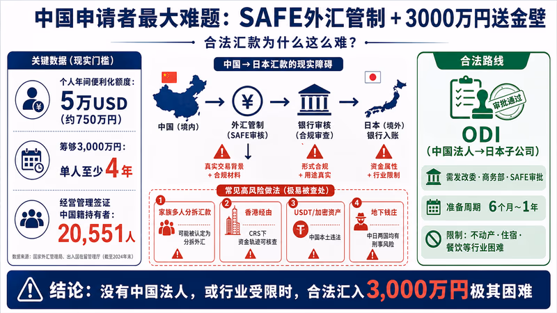 keieikanri-visa-3000man 图解1