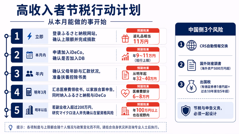 koukyusho-zeikin-survival-guide 图解3