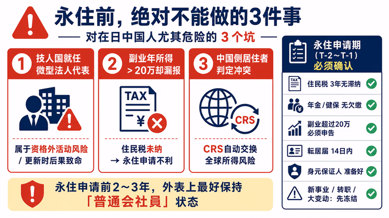 microhojin-junbi-roadmap 图解2