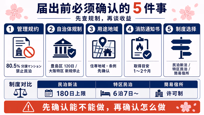 minpaku-china-guide 图解1