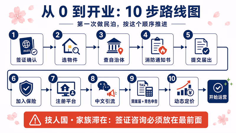 minpaku-china-guide 图解3