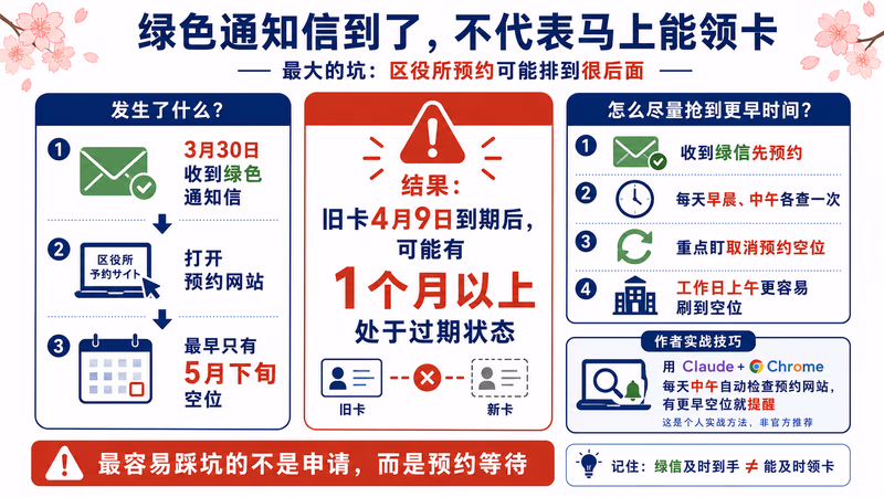 マイナンバーカード更新从交付通知書到窗口预约的流程