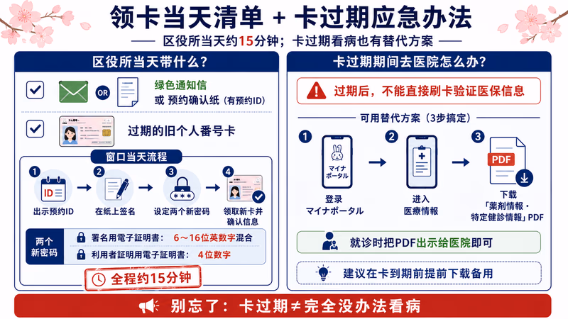 マイナンバーカード过期期间可能受影响的手续