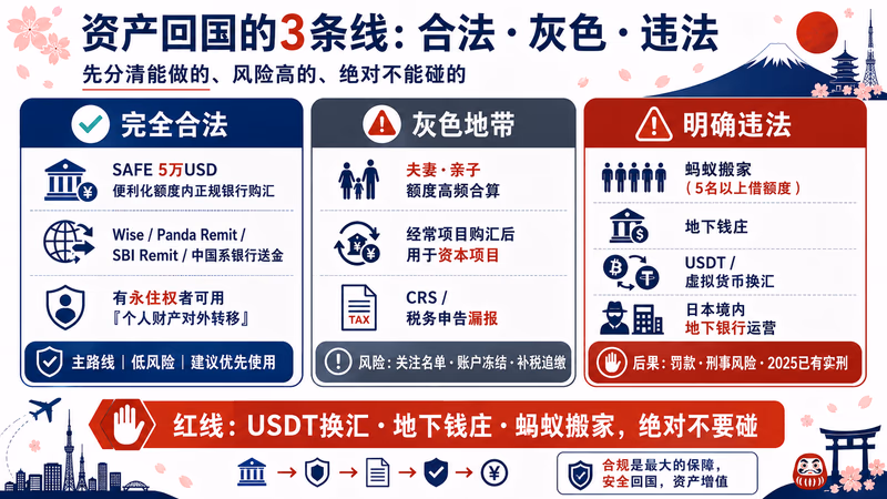 nihon-shisan-kikoku-guide 图解1