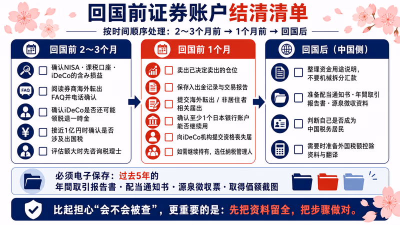 nisa-kikoku-china-guide 图解3