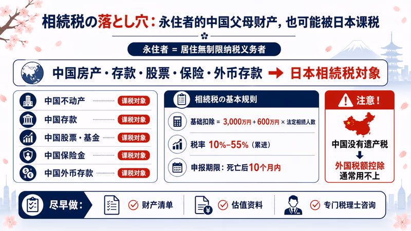 oya-kaigo-china-guide 图解2