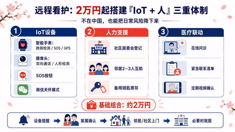 oya-kaigo-china-guide 图解3