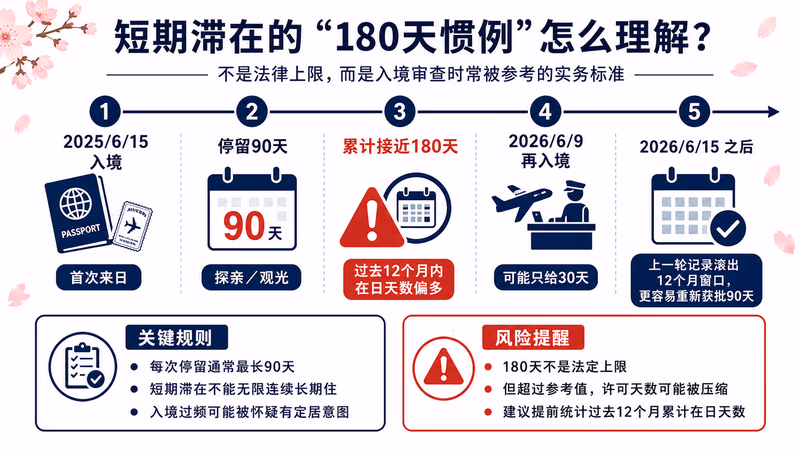 oya-yobiyose 图解2