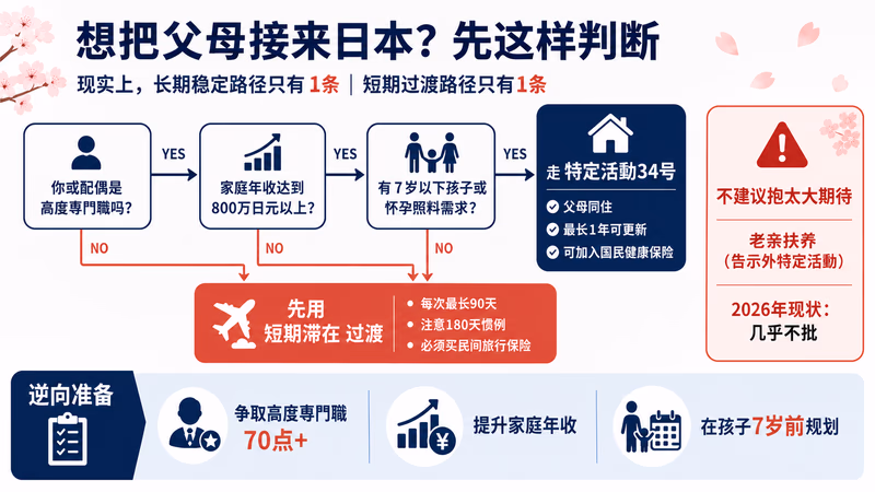 oya-yobiyose 图解3