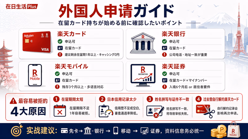 外国人申請ガイド｜楽天カード・銀行・モバイル・証券の申込条件と最容易被拒的4大原因
