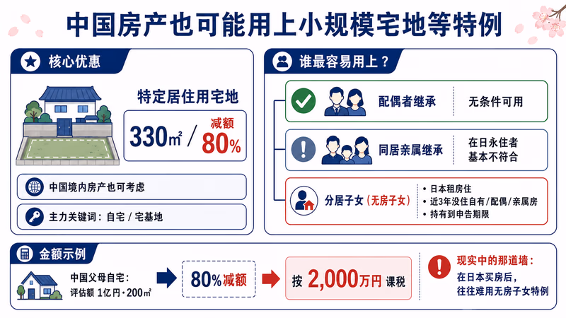 souzoku-china-guide 图解1