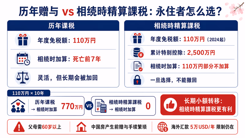 souzoku-china-guide 图解3