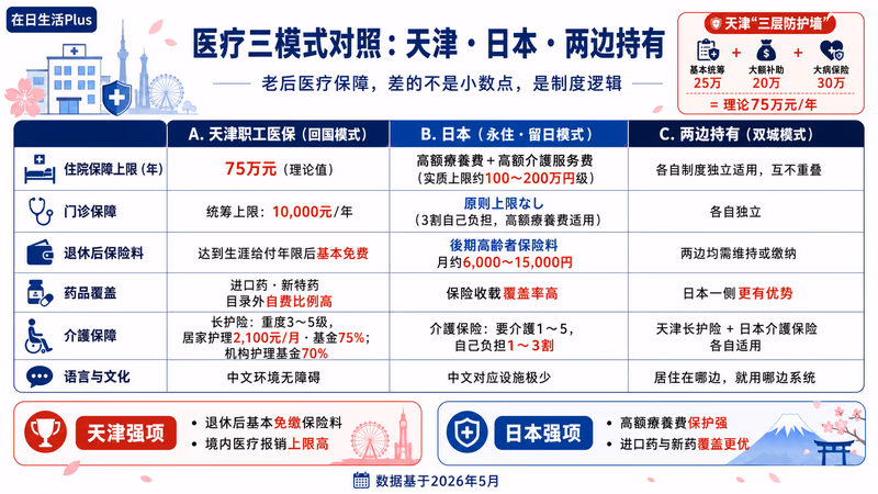 tianjin-japan-rougo-shisan-hikaku 图解1