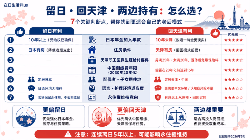 tianjin-japan-rougo-shisan-hikaku 图解3