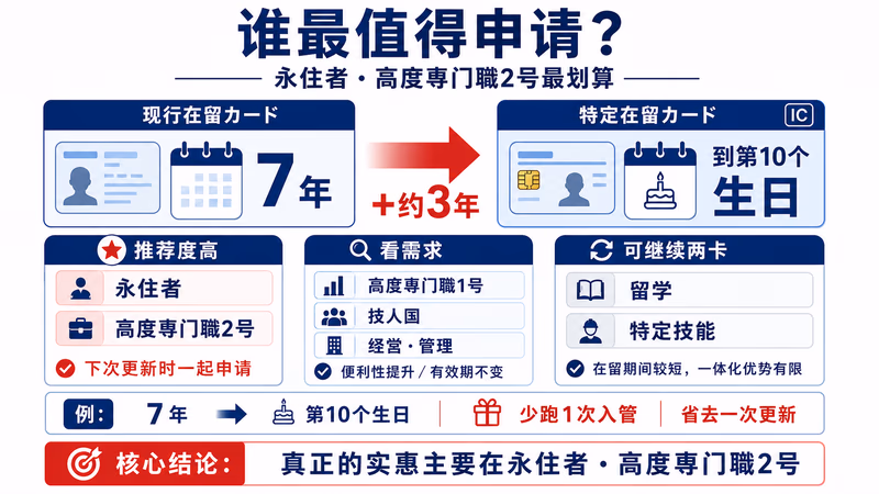 tokutei-zairyu-card-china-guide 图解1