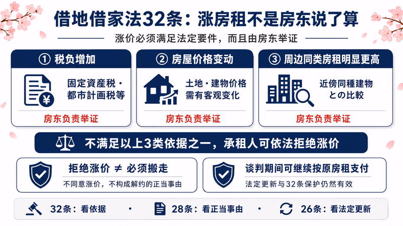 yachin-neage-kotowaru 图解1