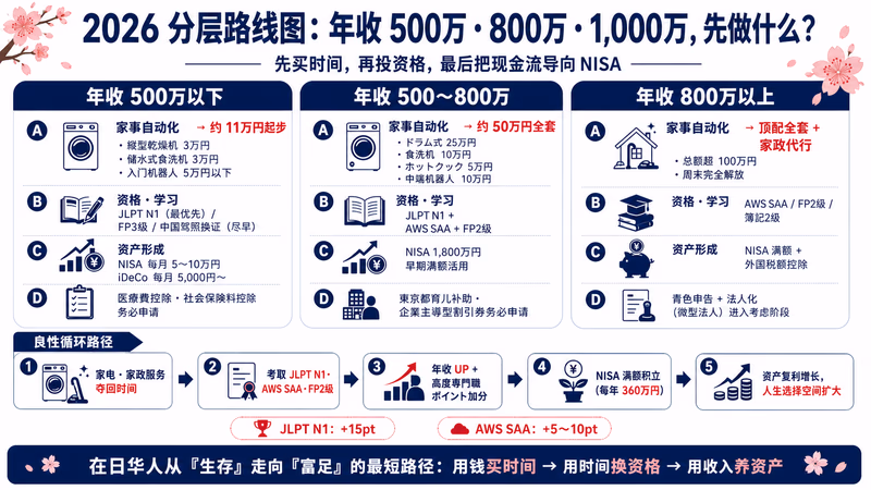 zaichi-money-guide 图解3