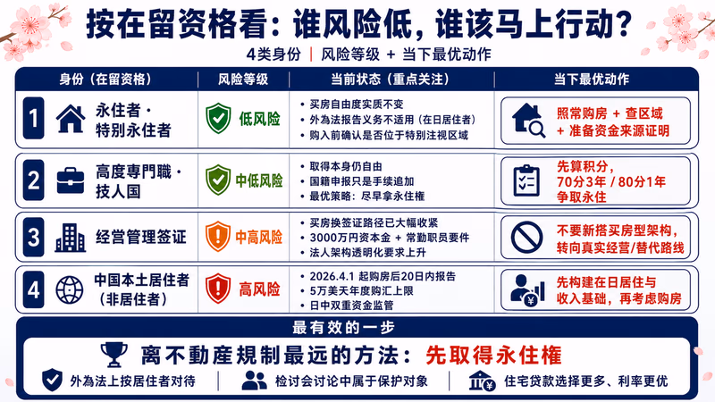 zainichi-chinese-fudosan-kisei-2026 图解2