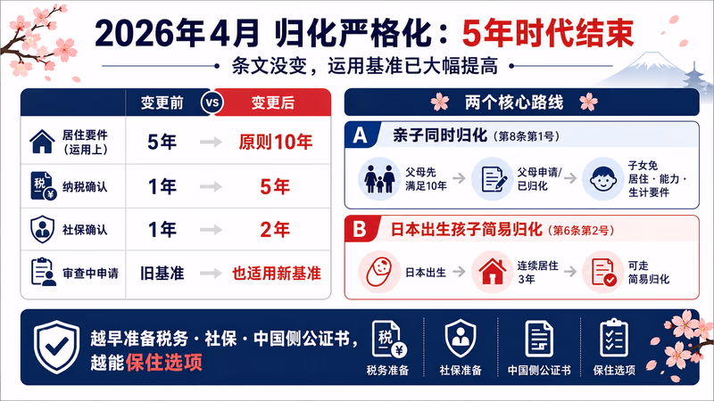 zainichi-kodomo-kokuseki-2026-guide 图解1